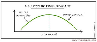 Produtividade