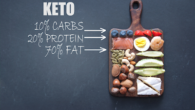 Keto Diet for Weight Loss