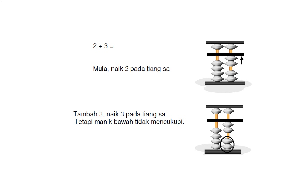 Senangnya Abakus: Penambahan