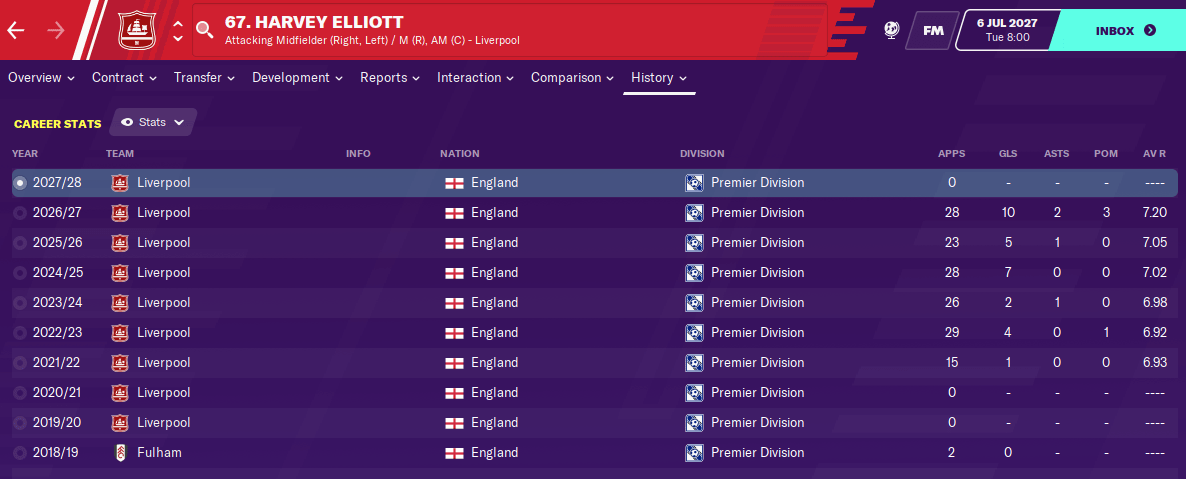 FM20 Wonderkid - Harvey Elliot