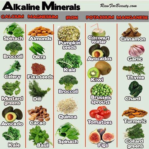 Skinny Diva Diet: Infographic: Alkaline Minerals and Foods