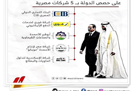 مصر تبيع حصصها للامارت ب 2 مليار دولار ( CIB+فورى+ابوقير للاسمدة +موبكو+ تداول الحاويات)