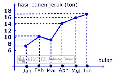 Pelajaran Bimbel Jakarta Timur