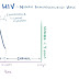 HIV - Hiv Human Immunodeficiency Virus