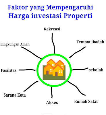 Faktor Yang Mempengaruhi Harga Investasi Properti