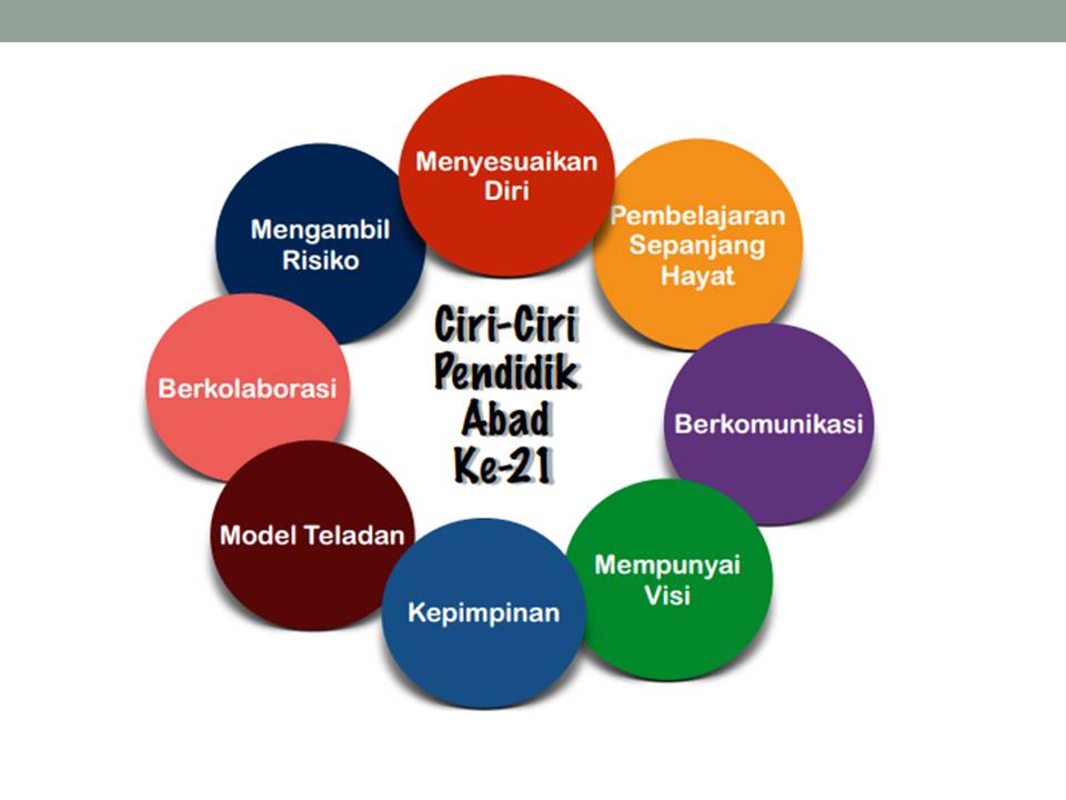 PENUKUL DENGAN PEMAHAT: PEMBELAJARAN ABAD KE 21