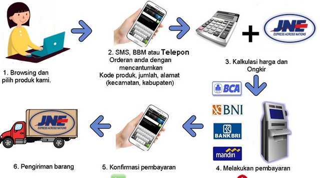 Cara Menghilangkan Fatty Liver