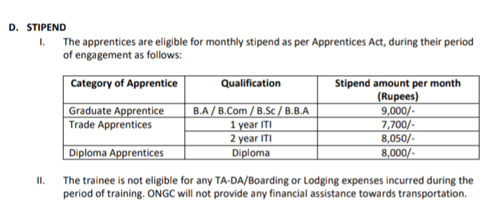 ONGC Stipend 2022