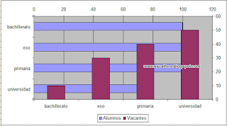 Gráfico combinado de Barras y Columnas en Excel.