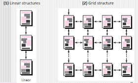 Architecture Design, Linear structures, Grid structure Architecture Design, Linear structures, Grid structure