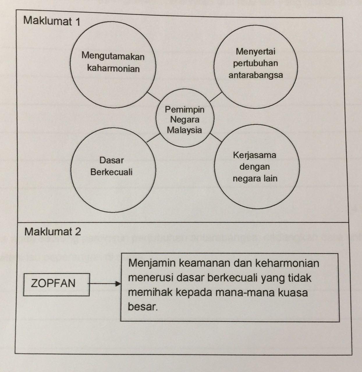 LAMAN BLOG PENDIDIKAN MORAL: 2018