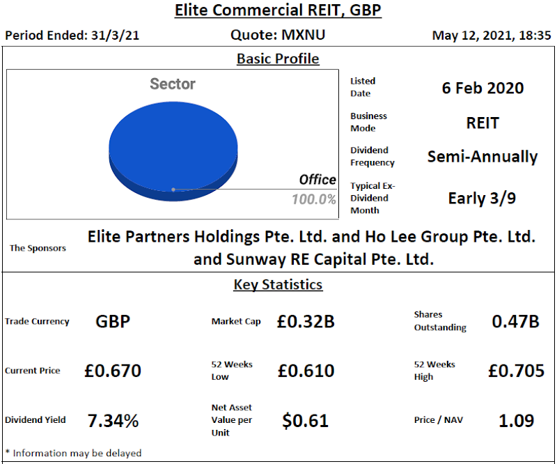 Elite Commercial REIT Review @ 13 May 2021