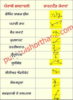 04-august-2022-ajit-tribune-shorthand-outlines