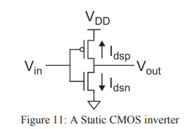 A Static CMOS inverter