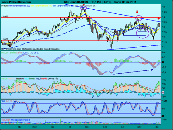 GAS NATURAL1