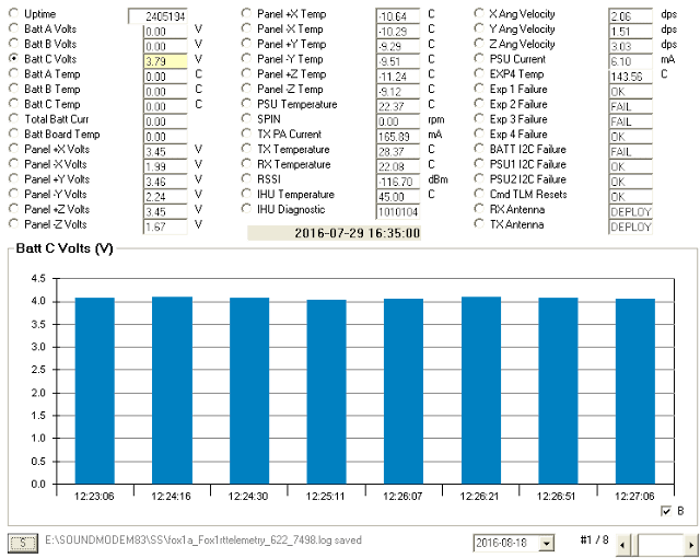 Batt Volts chart