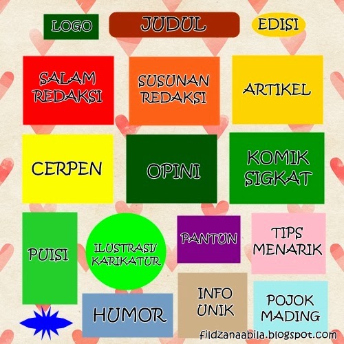 DramaQueen Cara membuat mading Bagianbagian mading