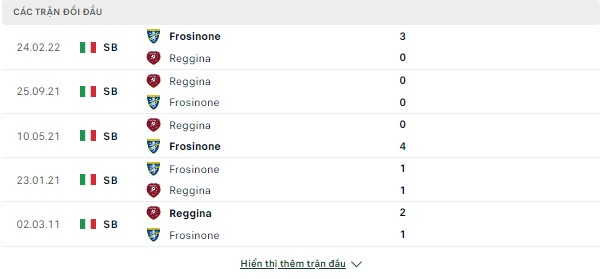 Serie B-Reggina vs Frosinone, 21h ngày 8/12 Doi-dau-8-12