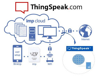 10+ Top IoT Programming Languages and Tools
