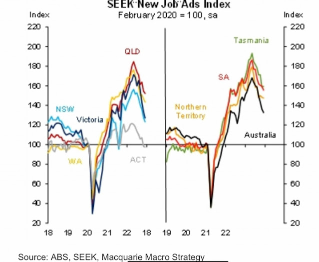 Peak interest rates approach. Maybe even rate cuts ahead?