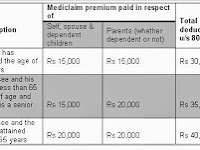 Health Insurance and Income Tax deduction