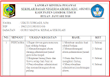 Jurnal TKD Guru Tahun 2018