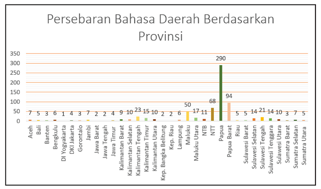 Hari Bahasa Ibu Tahun 2018