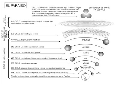 Mapa Paraíso del Dante