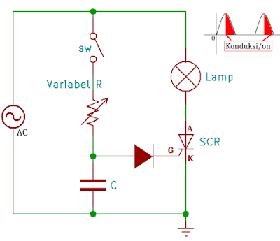 half wave phase control