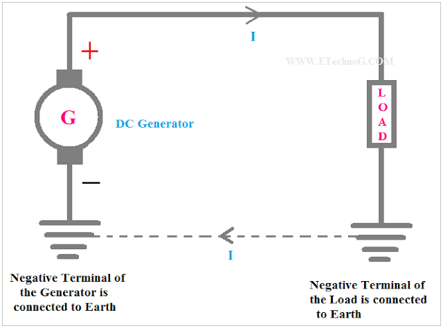 Electrical Earthing for DC