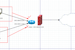 SIMPLE BLOCKING MENGGUNAKAN FILTER RULES DI MIKROTIK
