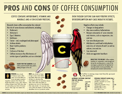pros and cons of coffee consumption