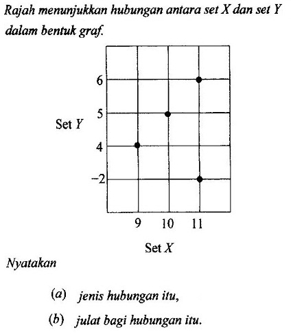 Matematik Tambahan: Fungsi