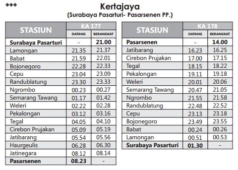 Jadwal Kereta Api dari Surabaya ke Jakarta 2017 ~ Catatan 
