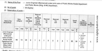 APSC Junior Engineer - Mechanical Jobs 80 Vacancies