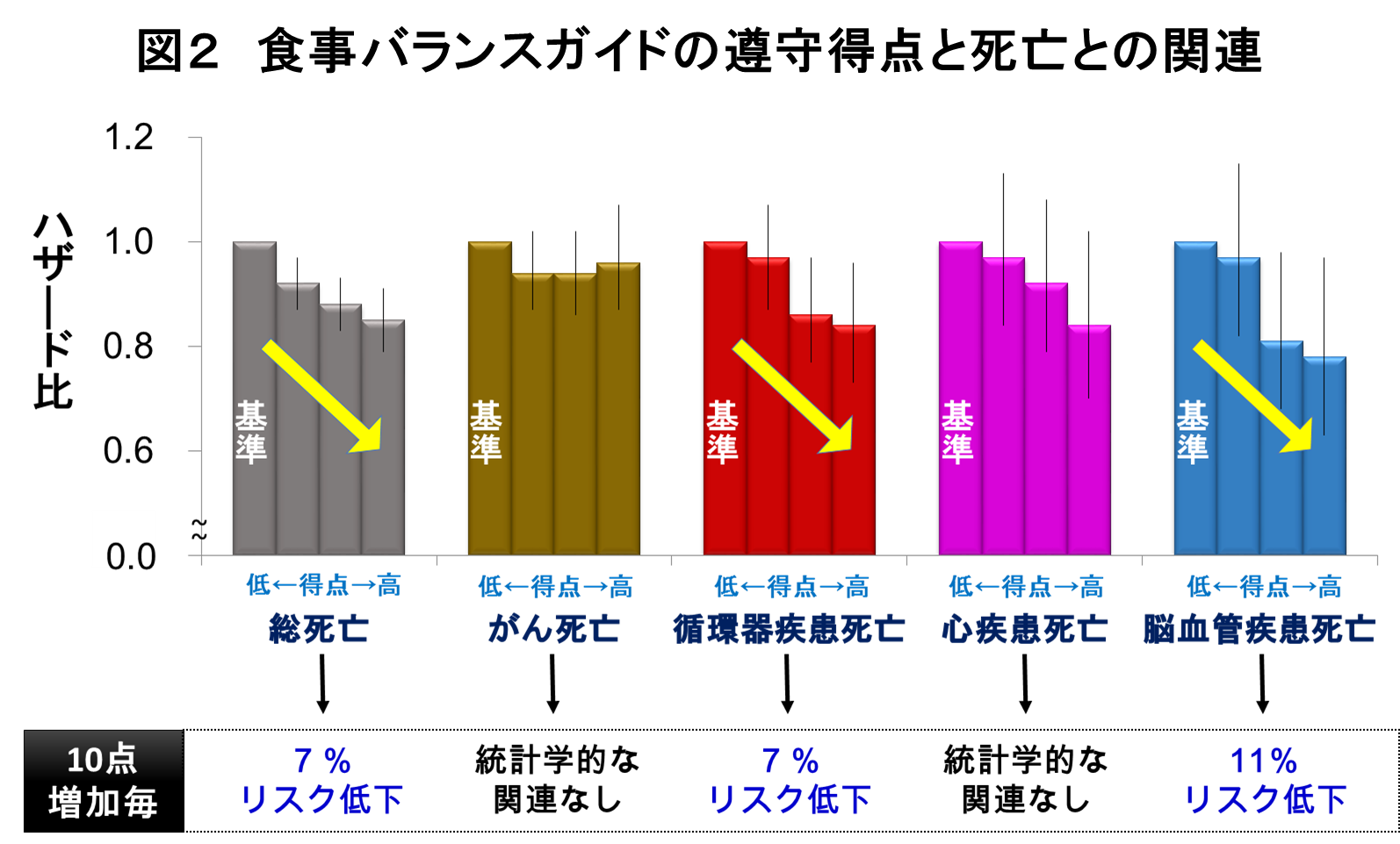 図：脳血管疾患死亡率