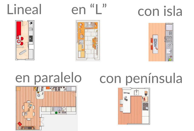 distribución de cocina