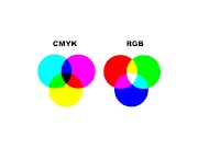 Que es RGB y CMYK y para que sirve