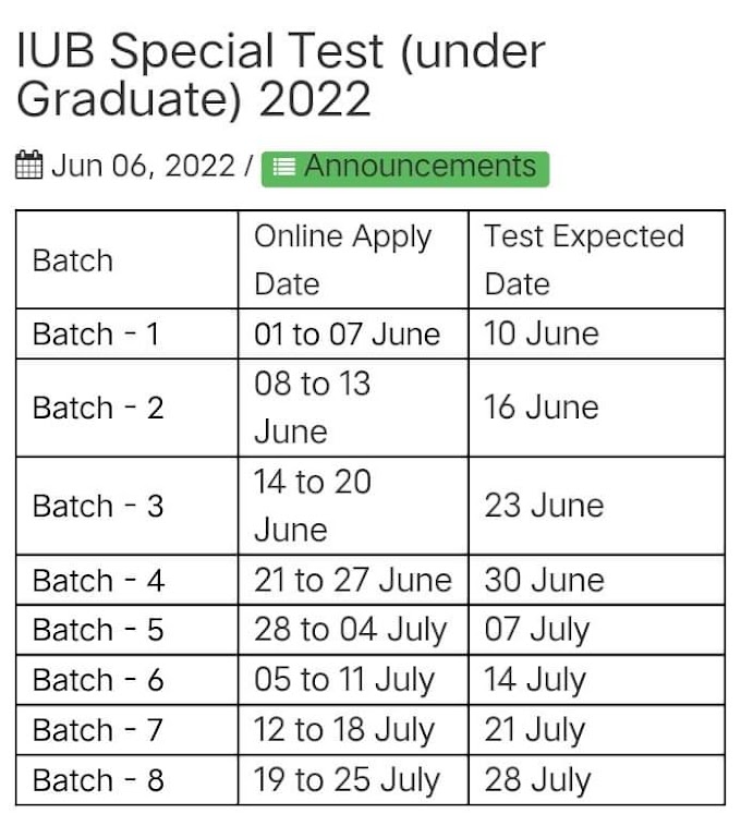 IUB Special Test Under Graduate 2022
