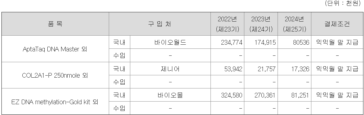 주요 매입처에 관한 사항