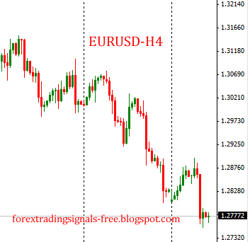 Forex: eurusd technical analysis Wednesday, July 10, 2013