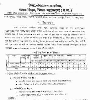 CHHATTISGARH PARIYOJNA KARYALAYA BHARTI 2022 | छत्तीसगढ़ के परियोजना कार्यालय में भर्ती