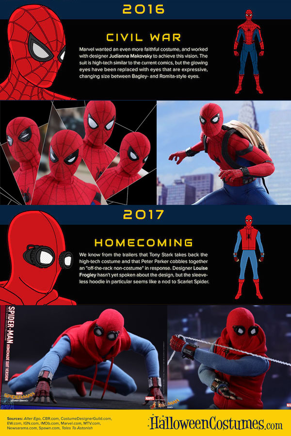 toyhaven: The Evolution of Spider-Man's Costume over 55 ...
