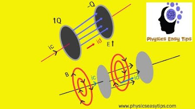 electromagnetic wave,conduction current,displacement current, 