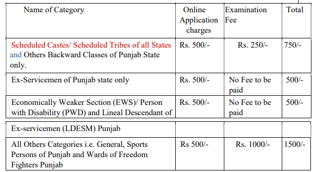 PPSC JE Jobs 2021 fees