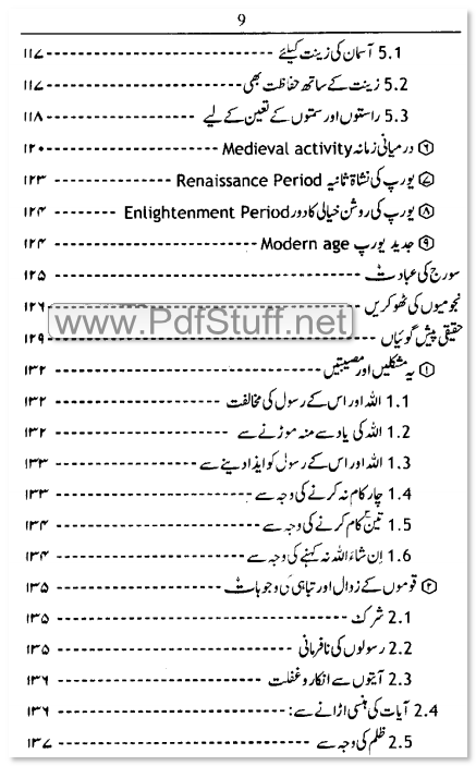 Contents of the Urdu book Burj Aur Sitaray Haqiqat Kia Hai