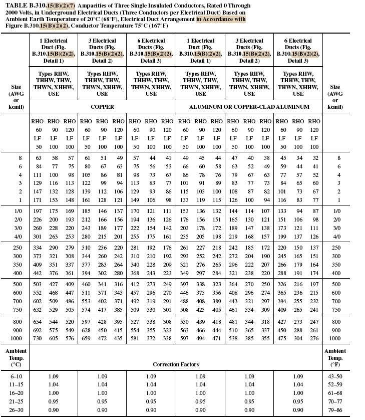 Conductor Ampacity Calculation Part