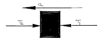 Free Body Diagram, Mechanics, Newton's Law