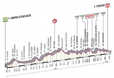 Giro d'Italia Stage 7