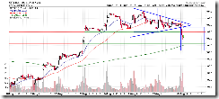 SPY15min